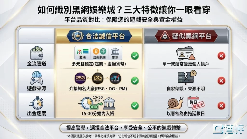 黑網娛樂城