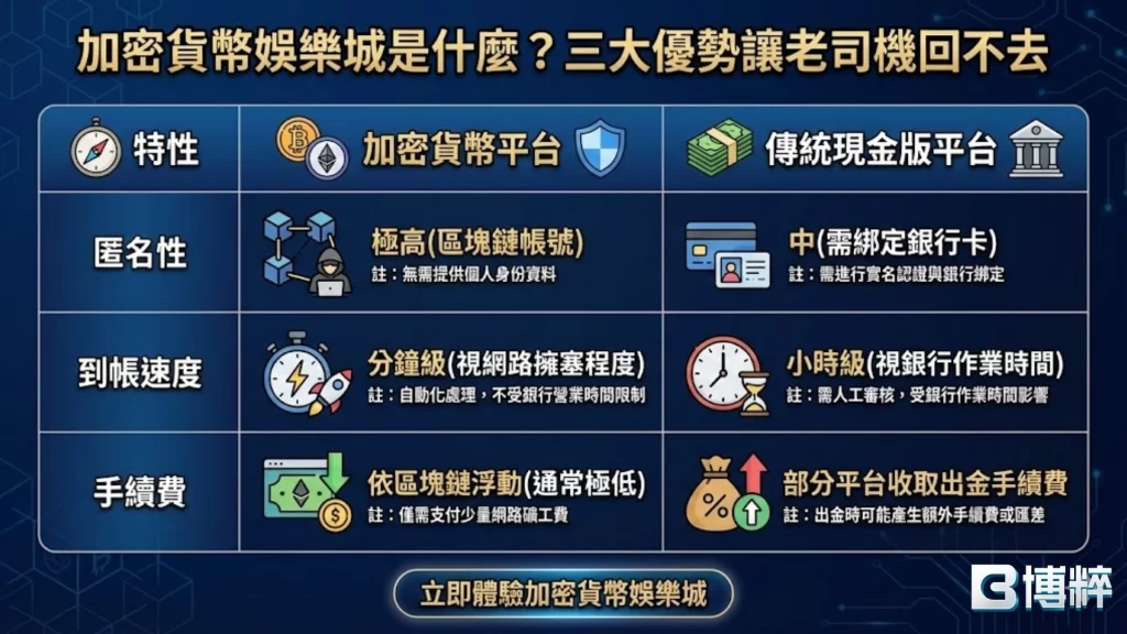 博粹娛樂城