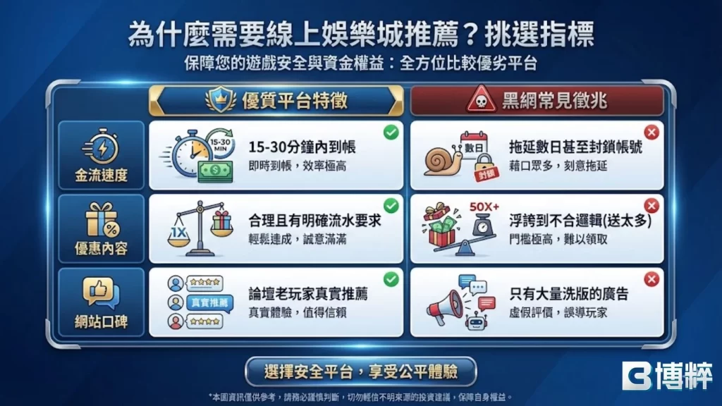 博粹娛樂城