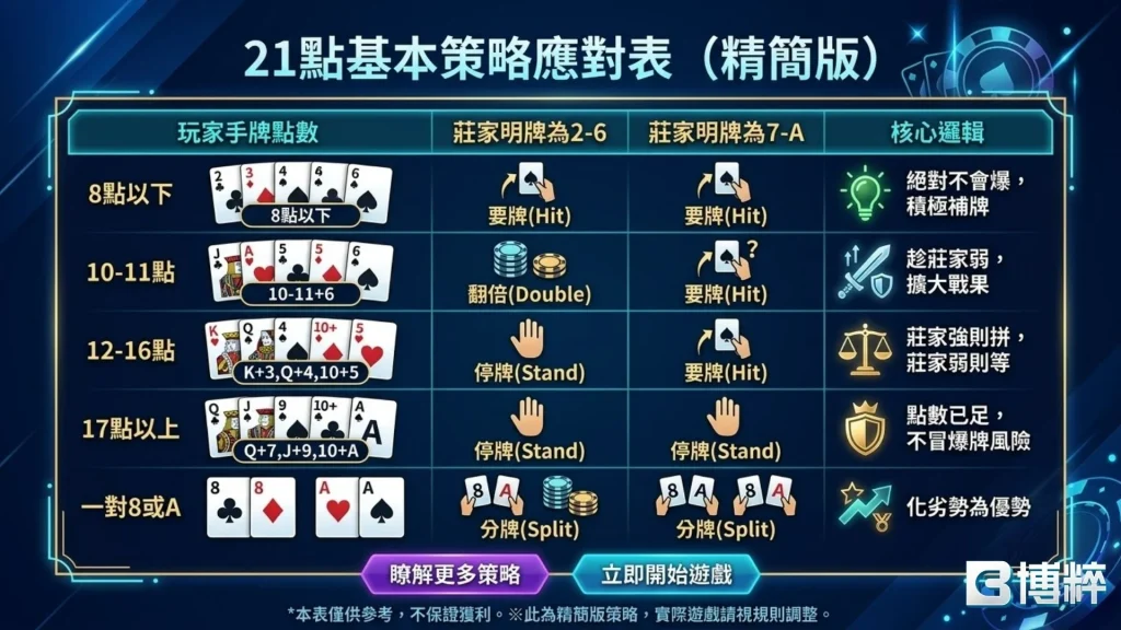 21點機率