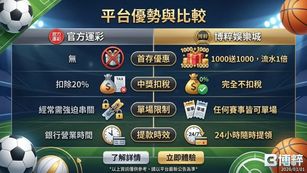 合法運彩平台