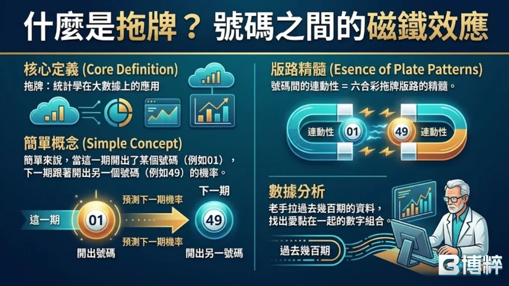 六合彩拖牌版路