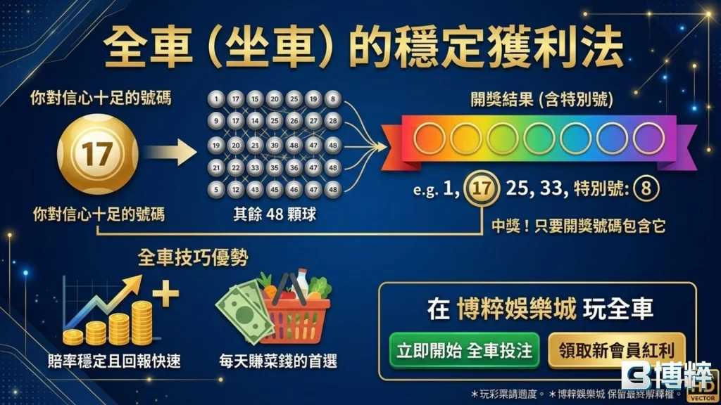 六合彩拖牌版路