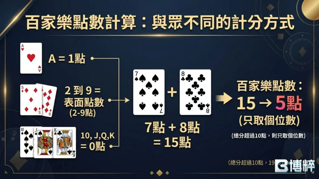 線上百家樂