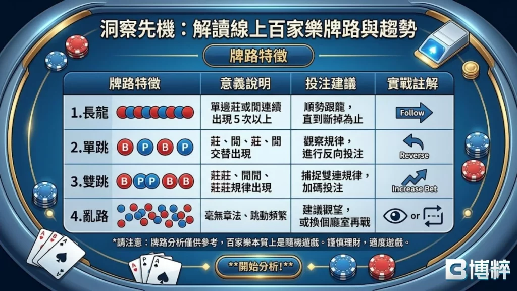 線上百家樂