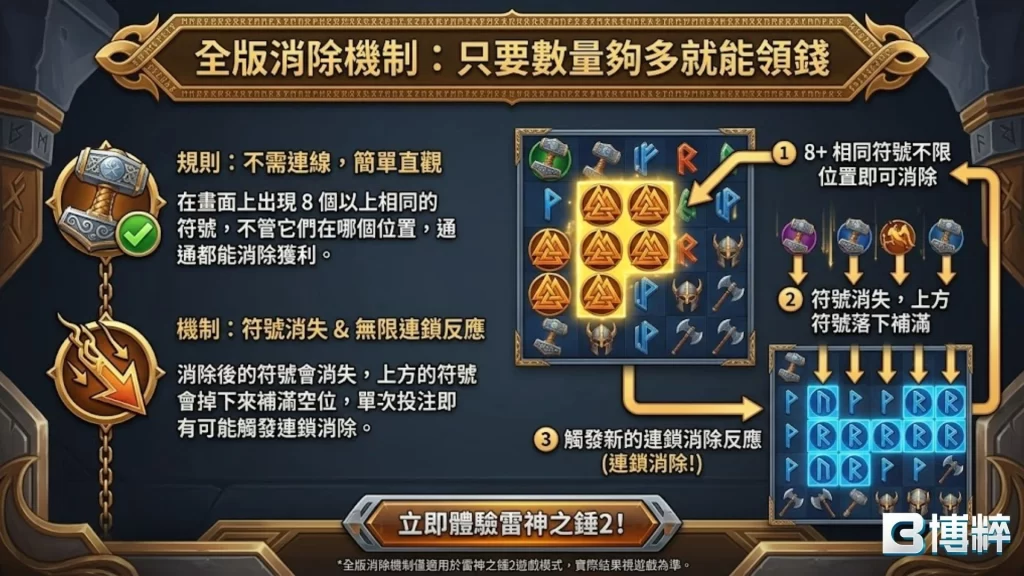 雷神之錘2