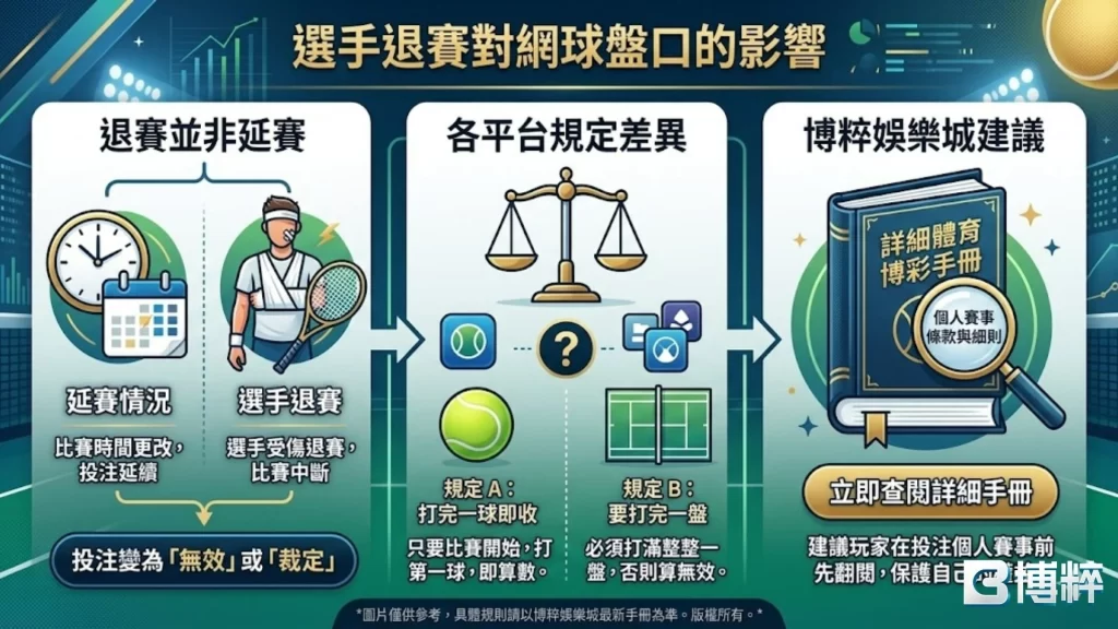 運彩延賽怎麼算