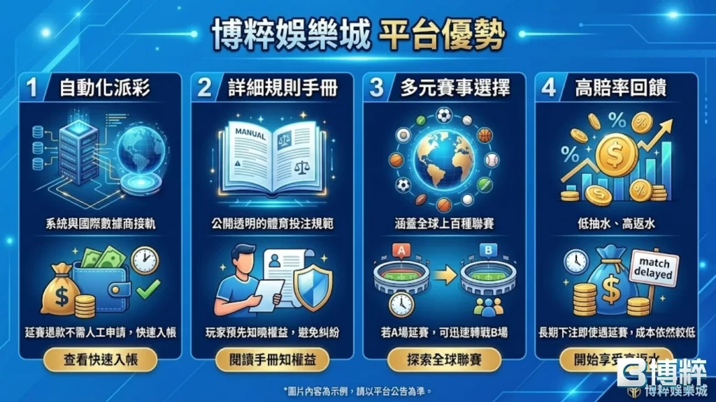 運彩延賽怎麼算