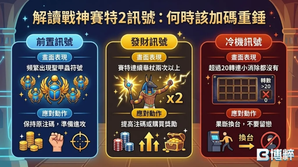 解讀戰神賽特2訊號：何時該加碼重錘