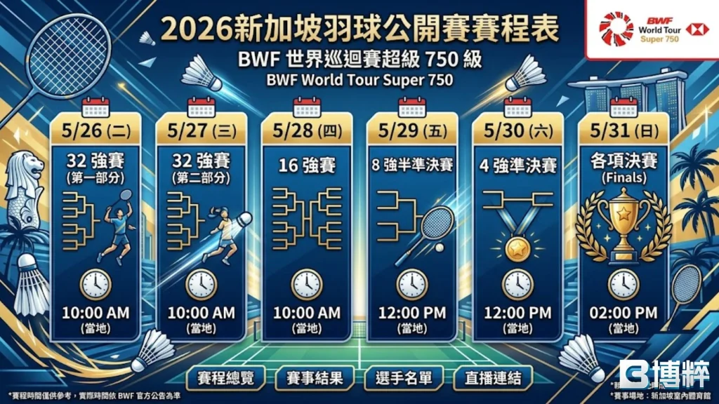 2026新加坡羽球公開賽賽程表，每日對戰進度與最新籤表資訊。