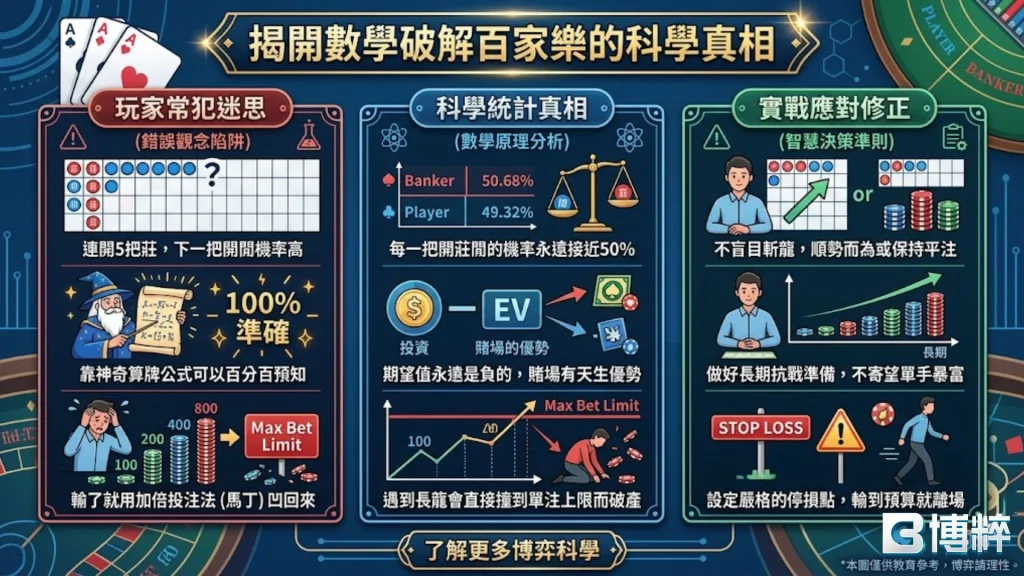 用數學破解百家樂科學真相，展示大數據統計下的百家樂機率分配與百家樂期望值計算。