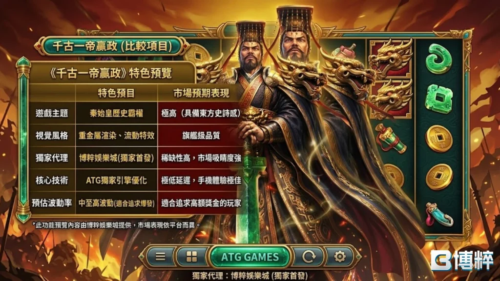 ATG新遊戲千古一帝贏政老虎機轉輪介面，展示秦始皇黃金甲主視覺、卷軸符號與基礎賠率對照表。