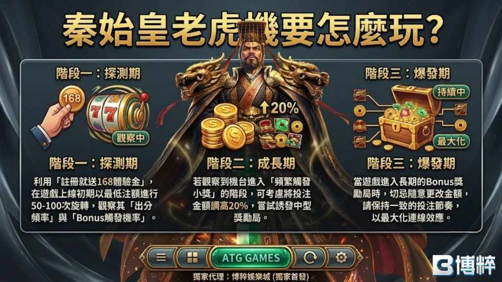 千古一帝贏政玩法要怎麼玩實戰矩陣表，拆解過門規律、控注策略與觸發免遊之千古一帝贏政訊號怎麼看。