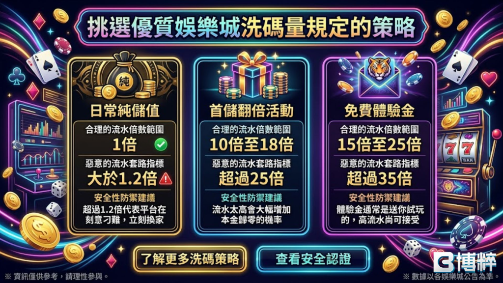 挑選優質娛樂城洗碼量規定的策略表，橫向評比常規儲值、限時儲值活動與免費體驗金的合理流水倍數。
