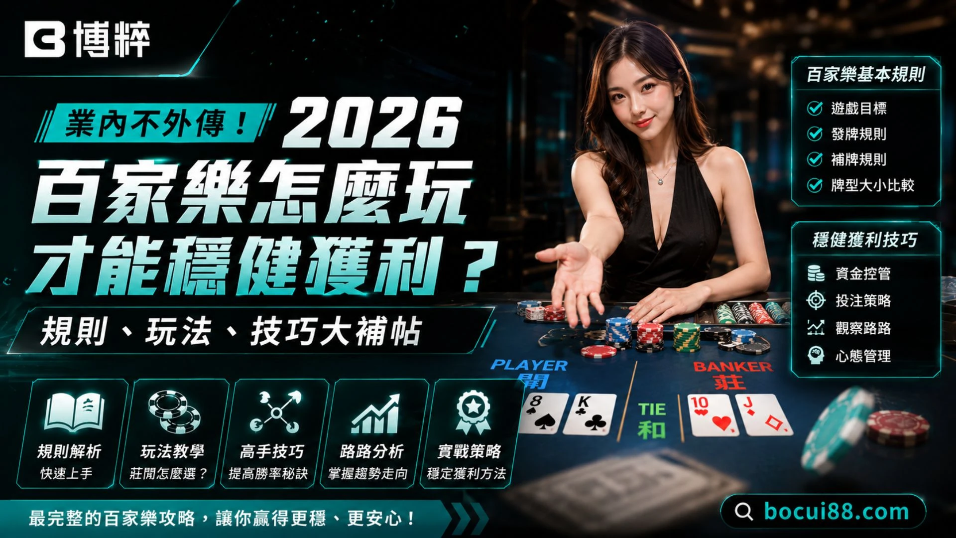 2026最新百家樂怎麼玩技術特輯封面，左側特寫真人百家樂美女荷官主持牌局，右側羅列規則、玩法與配注等核心智庫選項。