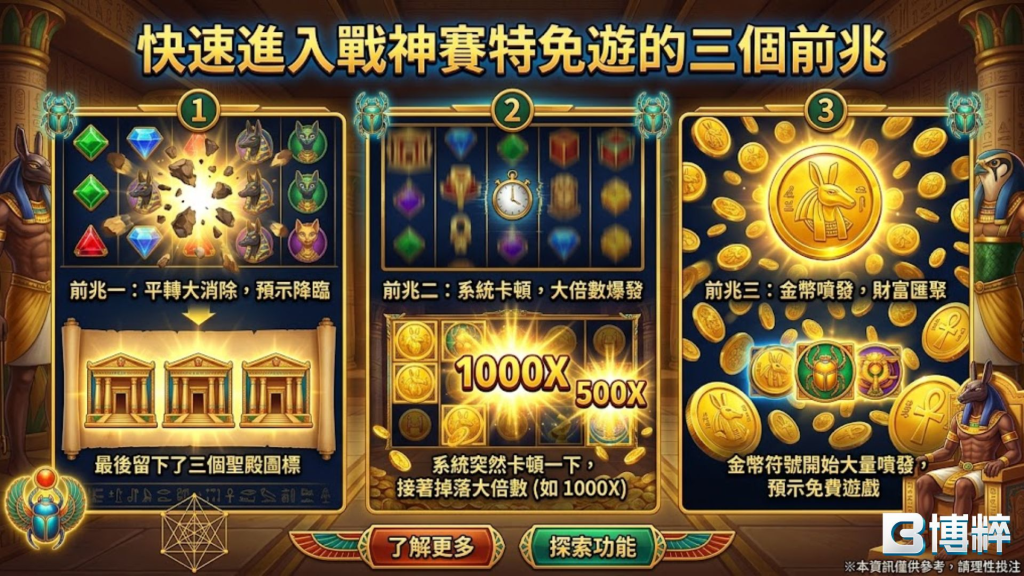 快速進入戰神賽特免遊的三個前兆圖解,展示轉輪上出現特定Scatter符號、消除音效改變與黃金聖甲蟲過門頻率。