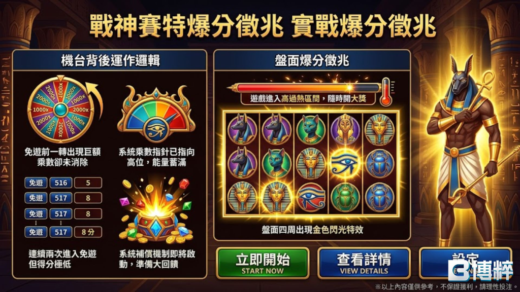 戰神賽特爆分徵兆與實戰爆分微兆對照圖,包含羅盤色彩切換、阿努比斯神威顯現與千倍全盤爆發特徵。